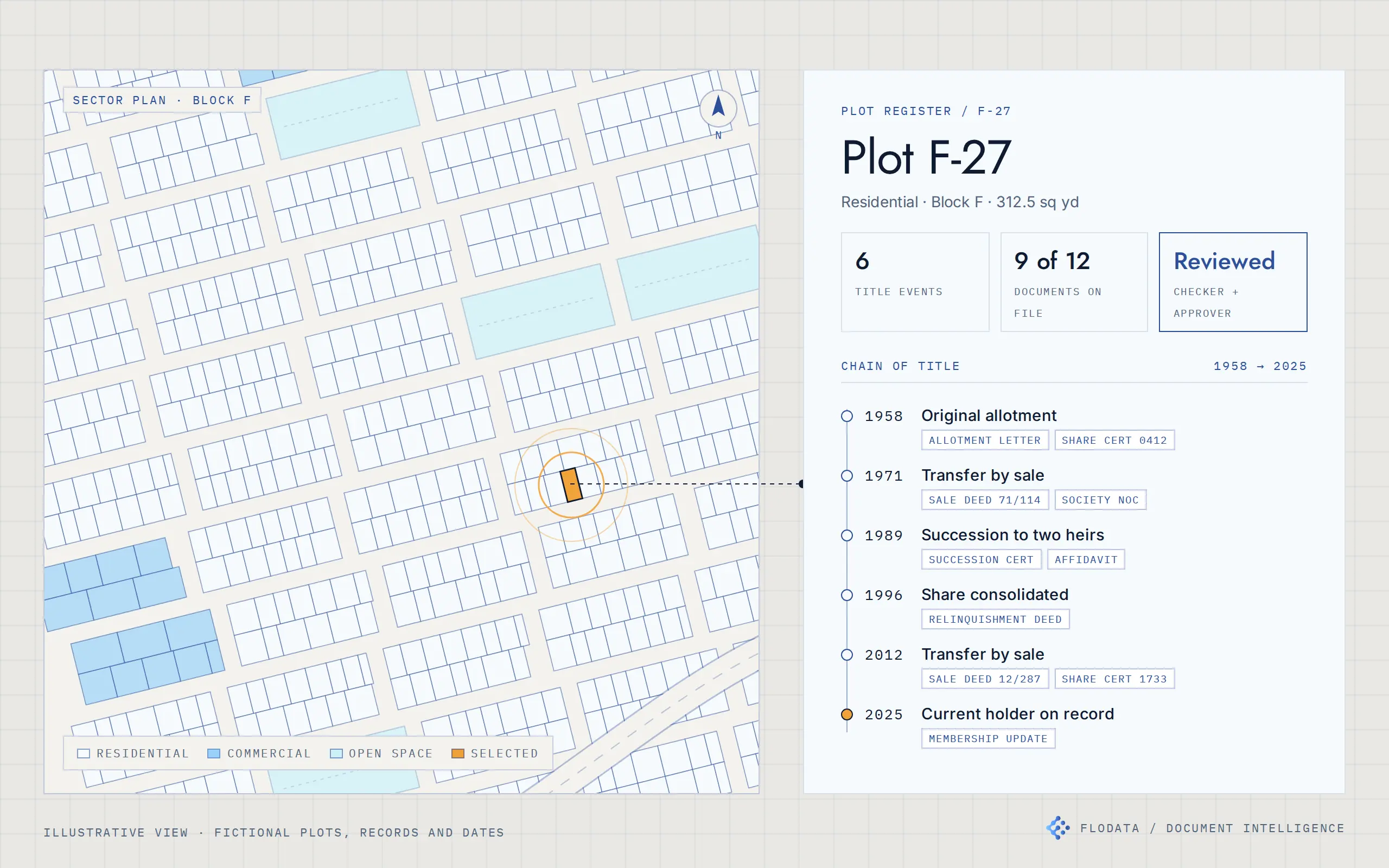 Illustrative plot register with a chain of title and a sector map, using fictional plots, records and dates